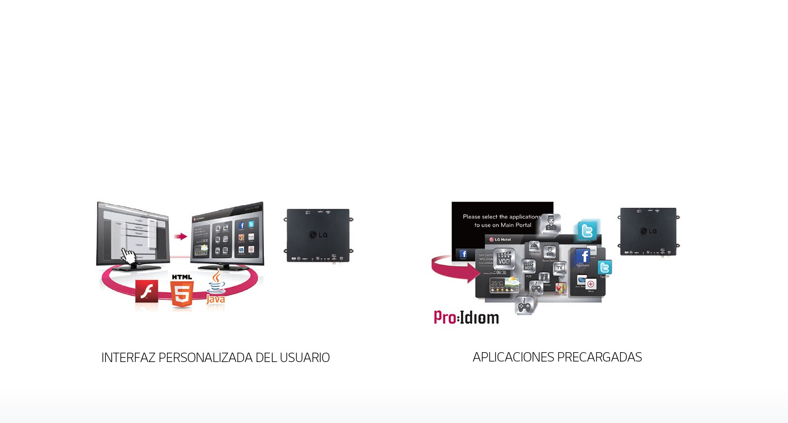 INTERFAZ PERSONALIZADA DEL USUARIO<br>1