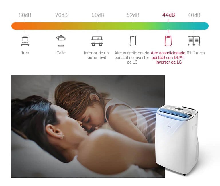 Funcionamiento silencioso