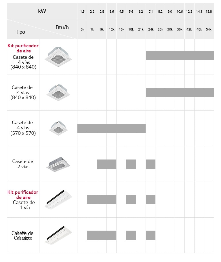 Línea de productos de cassette montado en techo2