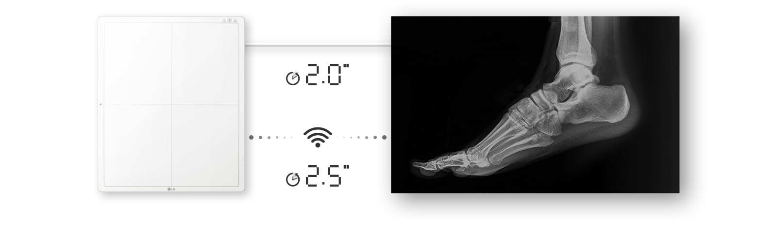 Disponibilidad de la imagen en 2 segundos con una conexión por cable o 2.5 segundos con una conexión inalámbrica para obtener una imagen en bruto