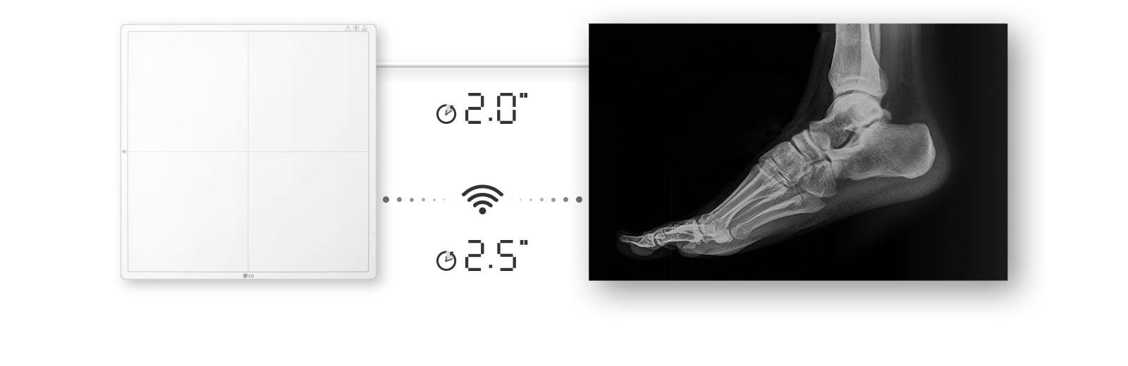 Disponibilidad de la imagen en 2 segundos con una conexión por cable o 2.5 segundos con una conexión inalámbrica para obtener una imagen en bruto