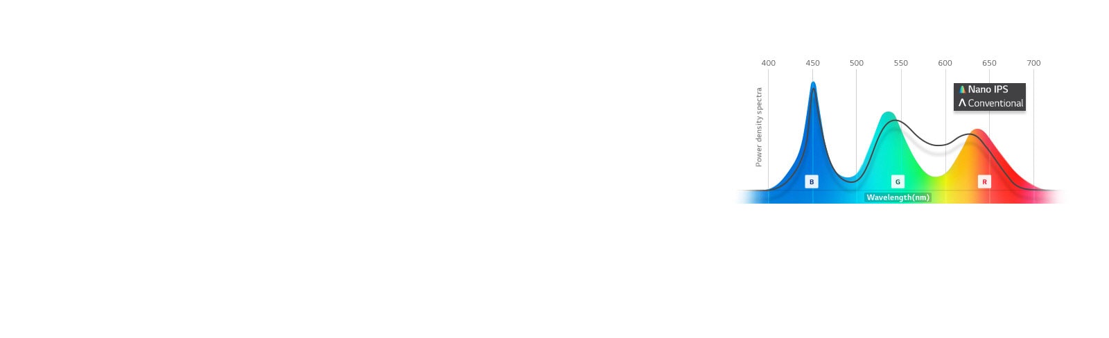 Reproducción Precisa del Color1