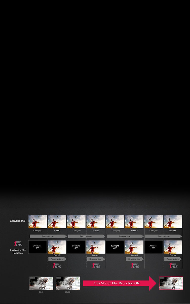 Como trabaja 1ms Motion Blur Reduction<br>2