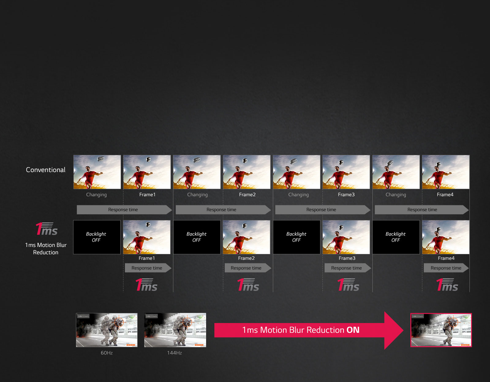 Como trabaja 1ms Motion Blur Reduction<br>1