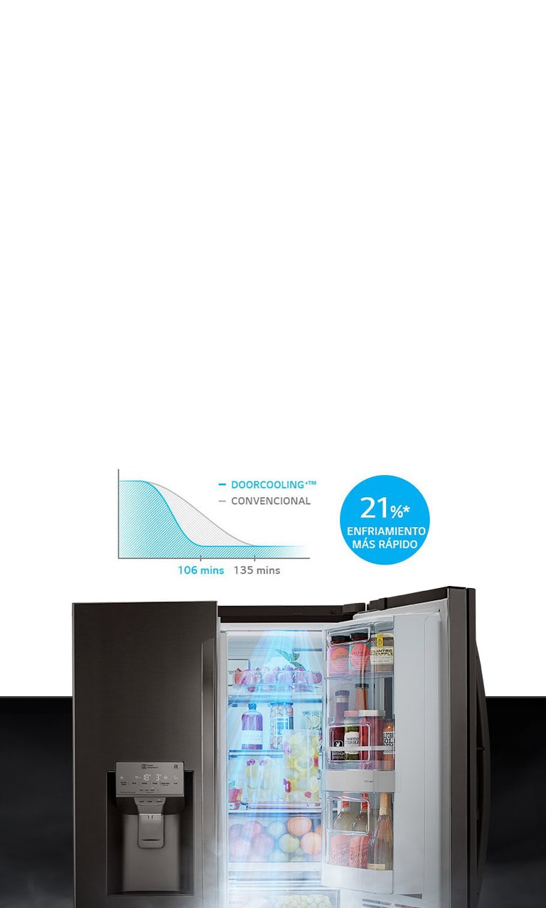 DoorCooling⁺™: Enfriamiento Constante y más Rapido en Todas Partes