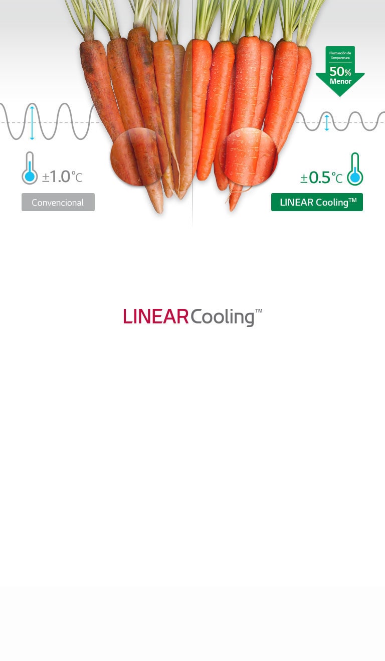 Enfriamiento uniforme en cualquier momento4