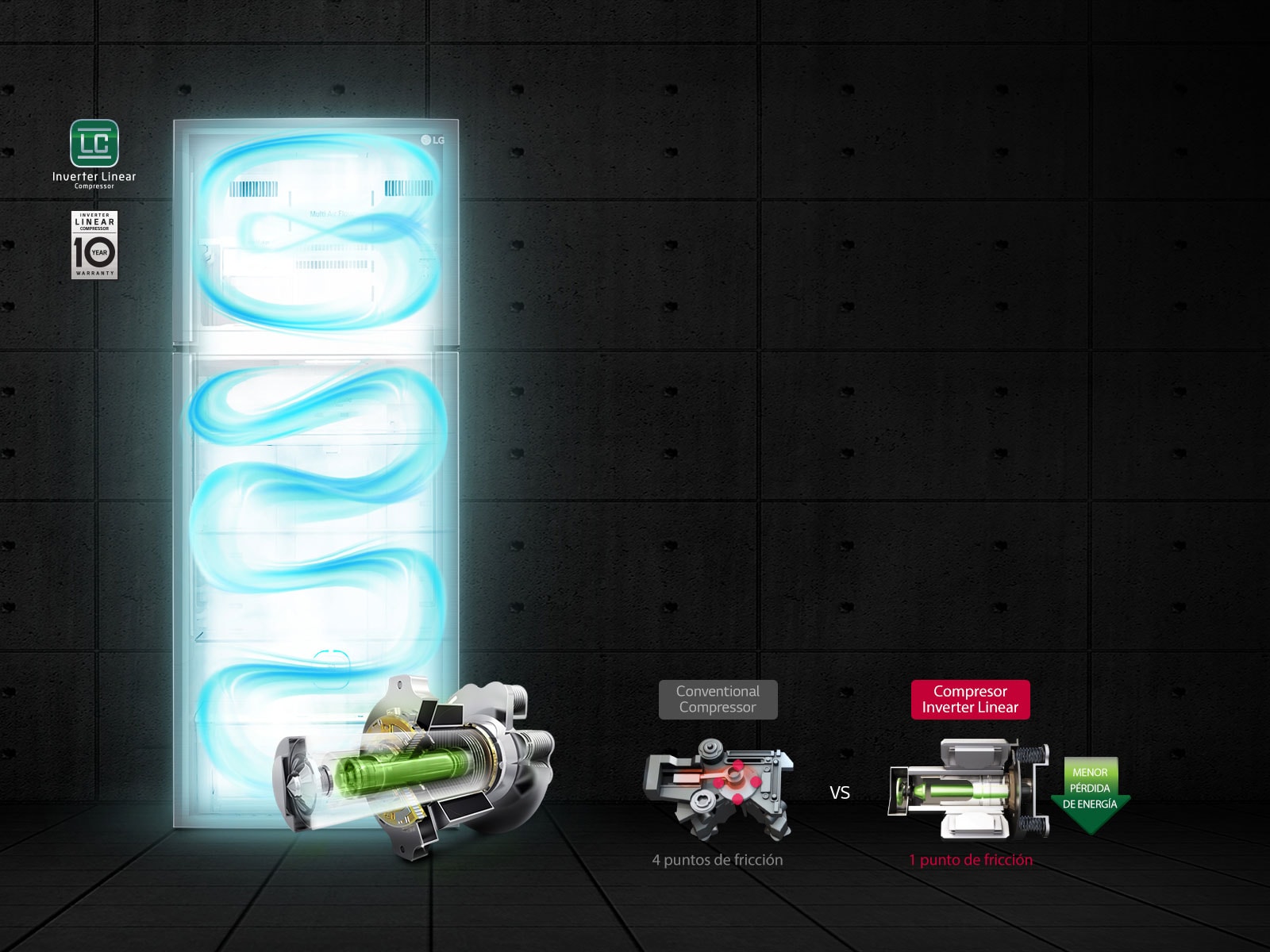 Ahorro y Eficiencia Energética<br>3