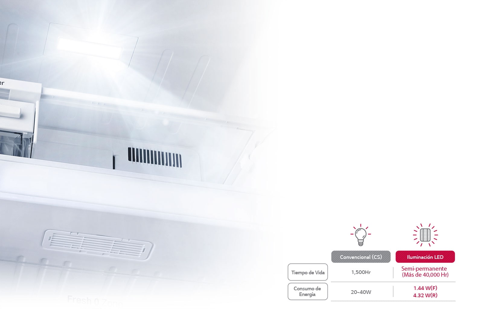 La luz LED te brinda mayor eficiencia energética y tiene un mayor tiempo de vida que la luz interna convencional.