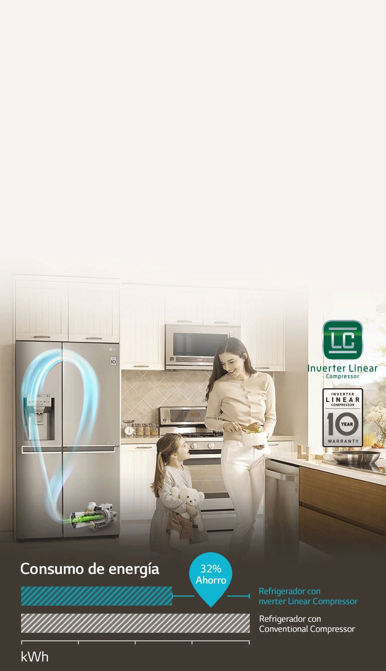 Ahorro de energía con Inverter Linear Compressor2