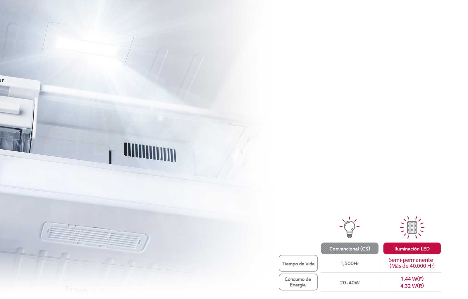 Eficiencia Energética y  Mayor Durabilidad<br>1