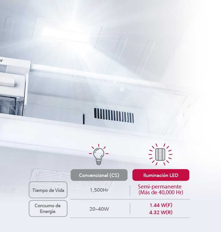 Refrigeradora Lg 11 P Gt32Wpk