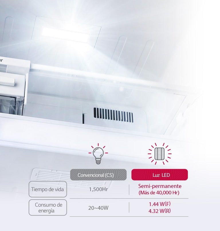 Eficiencia energética y mayor durabilidad2