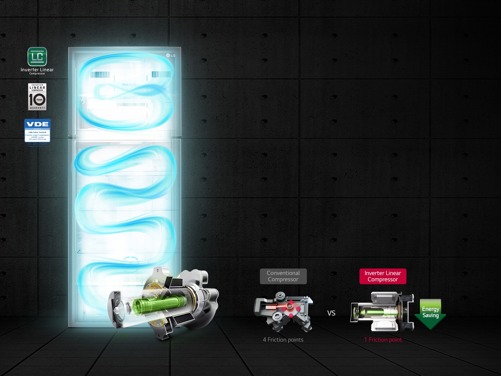 Ahorro de energía eficiente<br>3