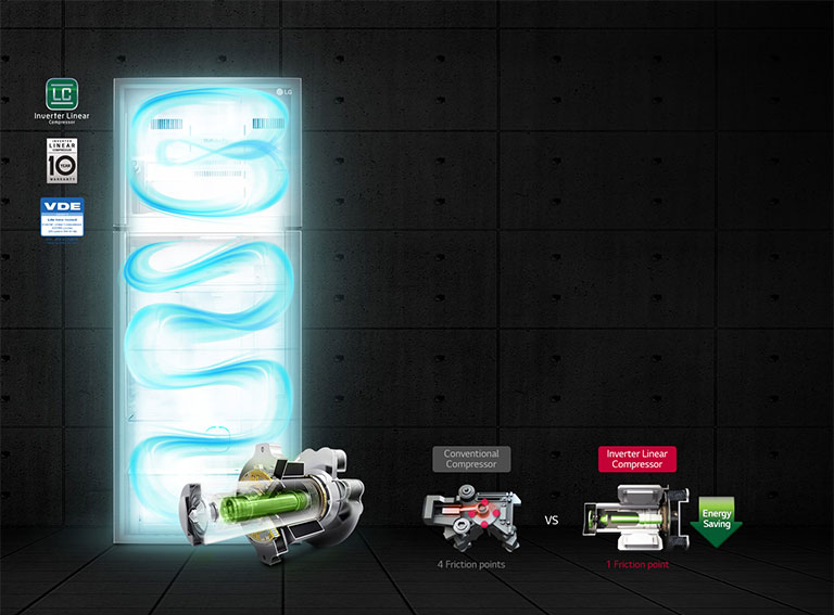 Ahorro de energía eficiente<br>4