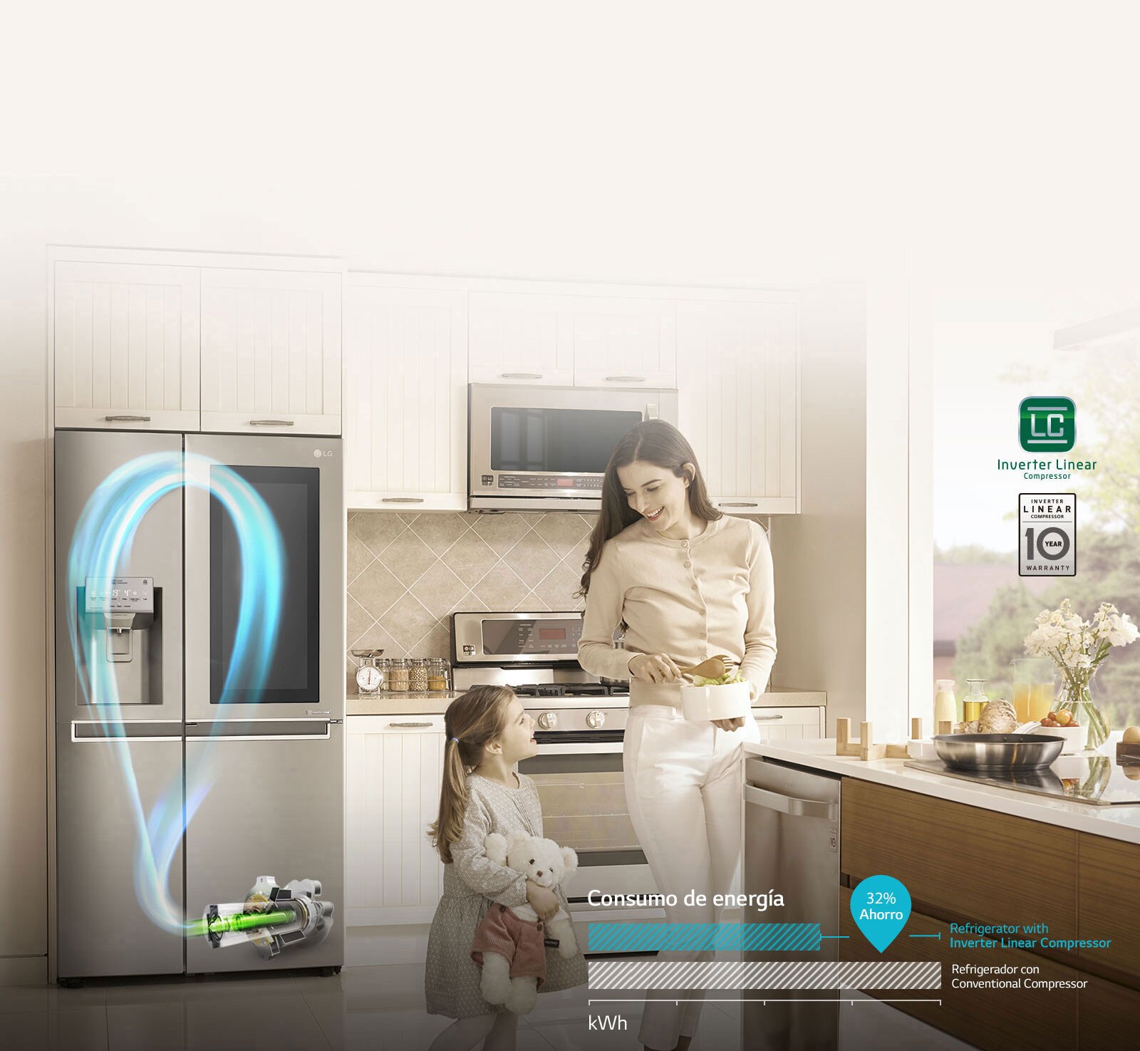 Ahorro de energía con Inverter Linear Compressor3