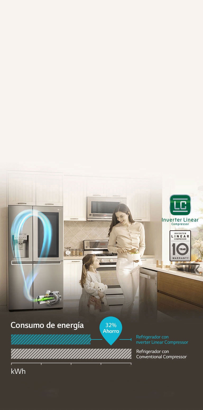 Ahorro de energía con Inverter Linear Compressor4