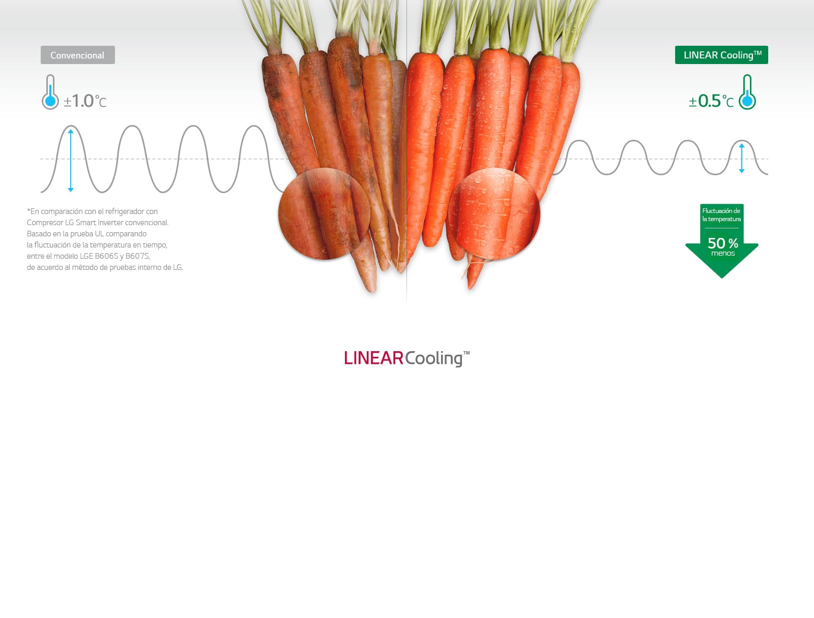 Enfriamiento en Todo Momento3