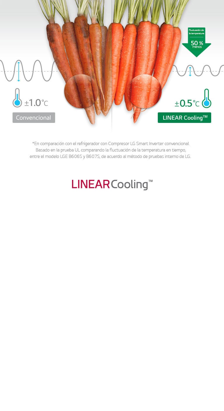 Linear Cooling4