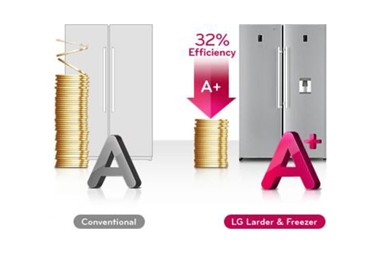 El ahorro de energía<br>2