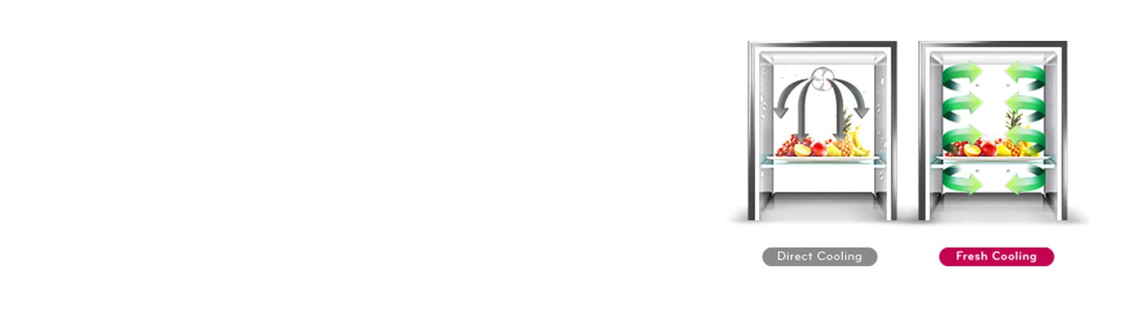 Fresh Cooling<br>1