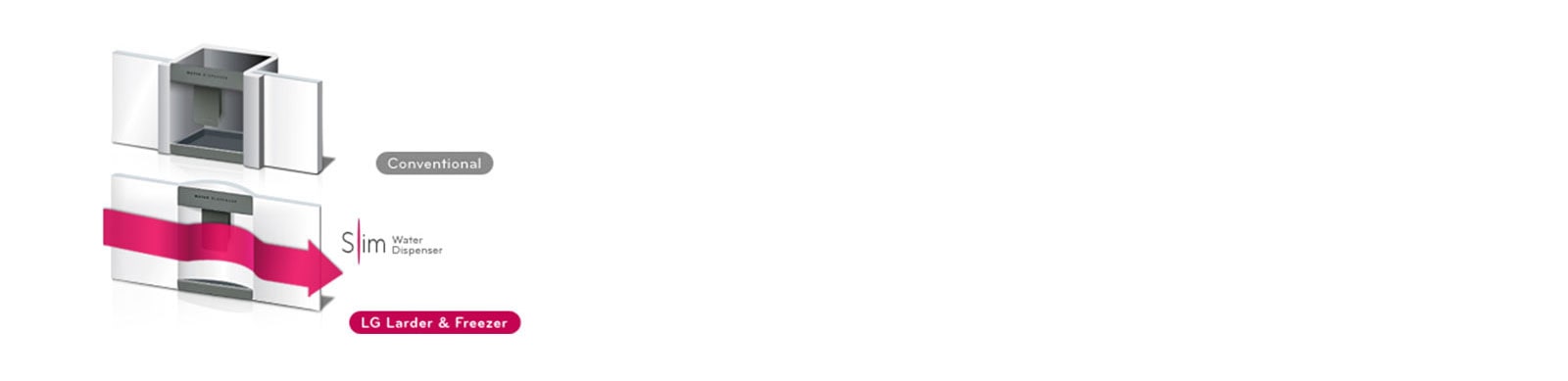 Dispensador de agua<br>1