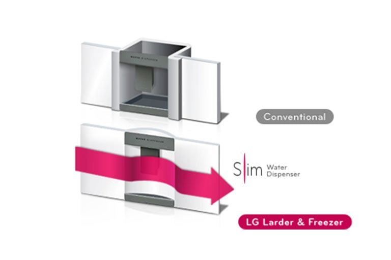 Dispensador de agua<br>2