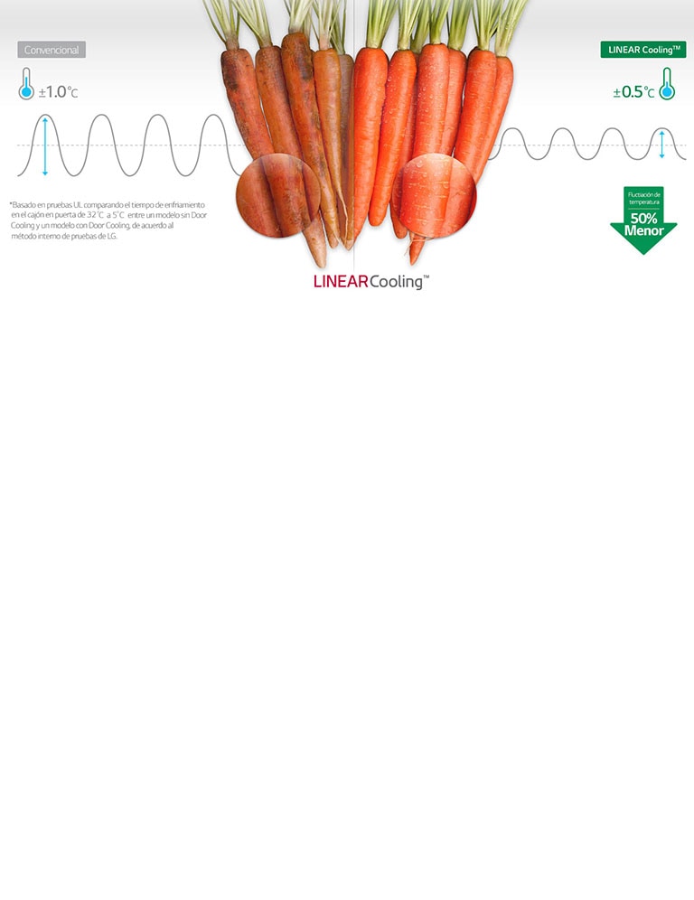 Enfriamiento uniforme en cualquier momento LG COLOMBIA neveras