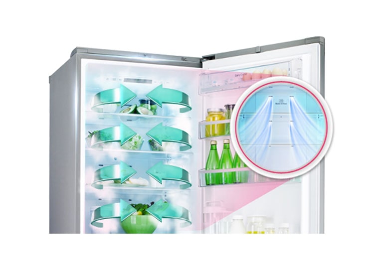 Multi Air Flow™<br>2