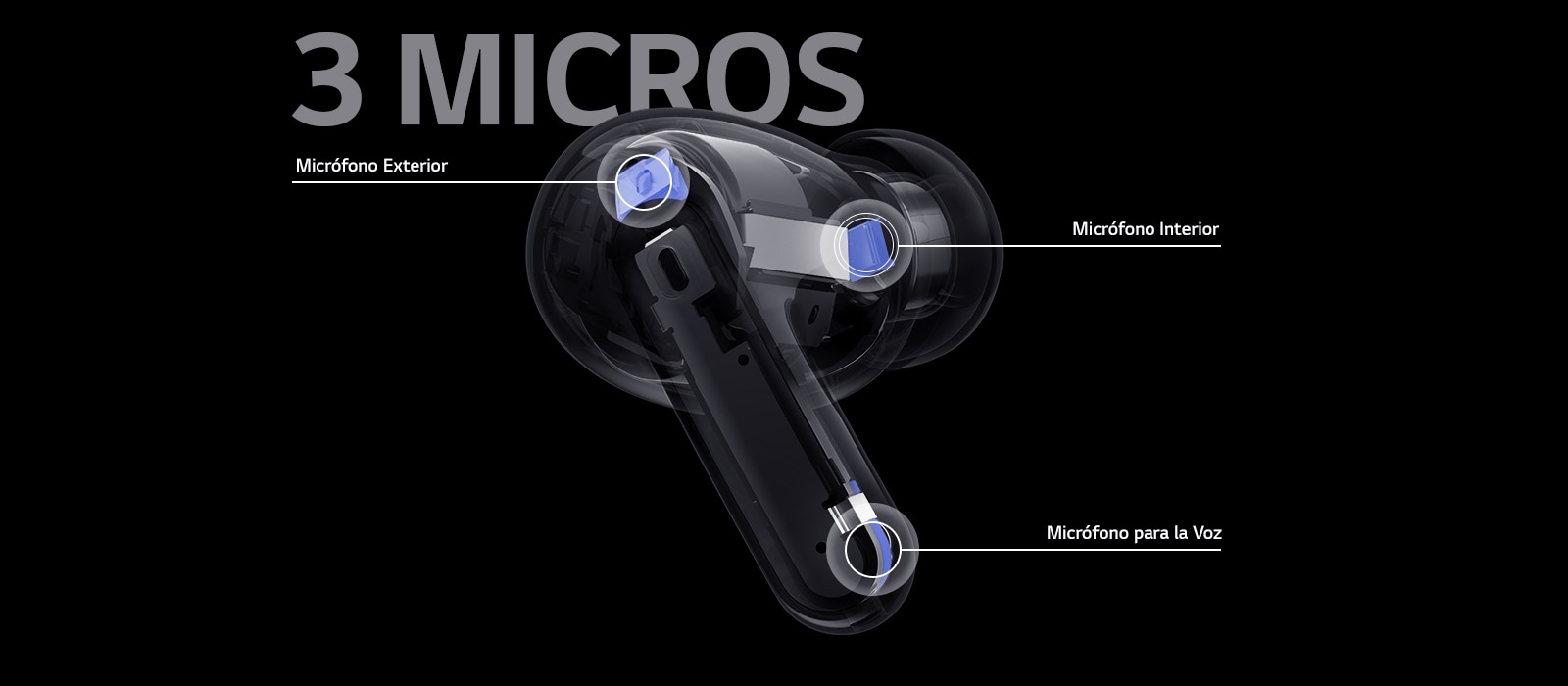 La imagen de los auriculares en perspectiva contiene la posición del micrófono externo, el micrófono interior y el micrófono de voz junto con la palabra 3 MICROS en la imagen de los auriculares.