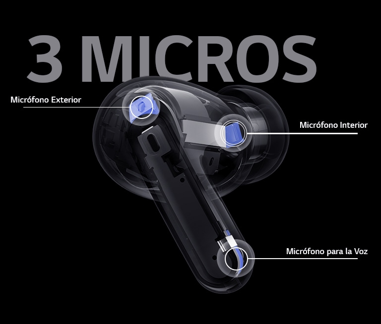 La imagen de los auriculares en perspectiva contiene la posición del micrófono externo, el micrófono interior y el micrófono de voz junto con la palabra 3 MICROS en la imagen de los auriculares.