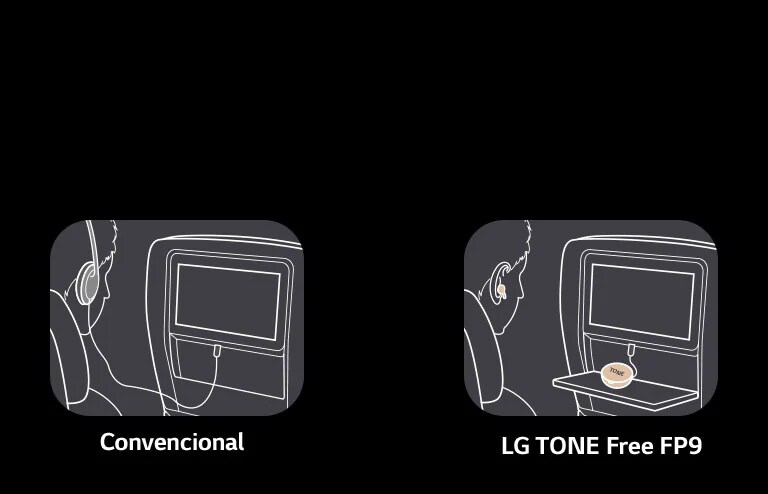 Esta es una escena que muestra las funciones de convencional y TONE Free al comparar las escenas de uso del entretenimiento de vuelo. El convencional usa un auricular con un cable, pero TONE Free conecta solo el cable auxiliar de la base a la pantalla y disfruta del contenido en el avión con auriculares.