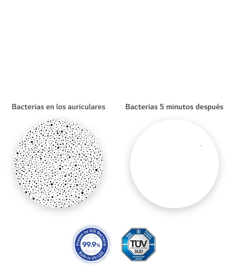 A la izquierda hay una imagen ampliada de las bacterias en los auriculares y a la derecha una imagen comparativa en la que todas las bacterias han desaparecido a través de UVnano.