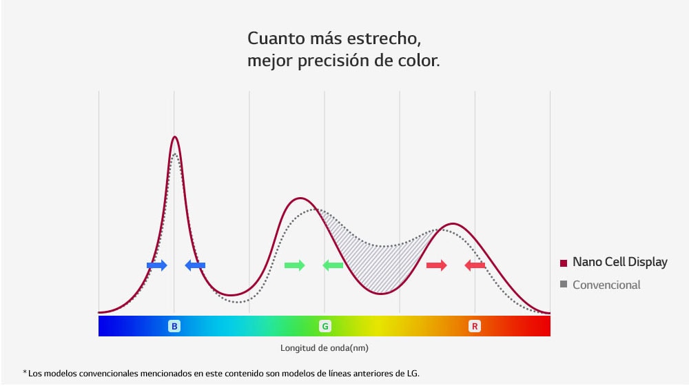 03_SK85_ARS_NanoCell_Display_desktop_sub_v3