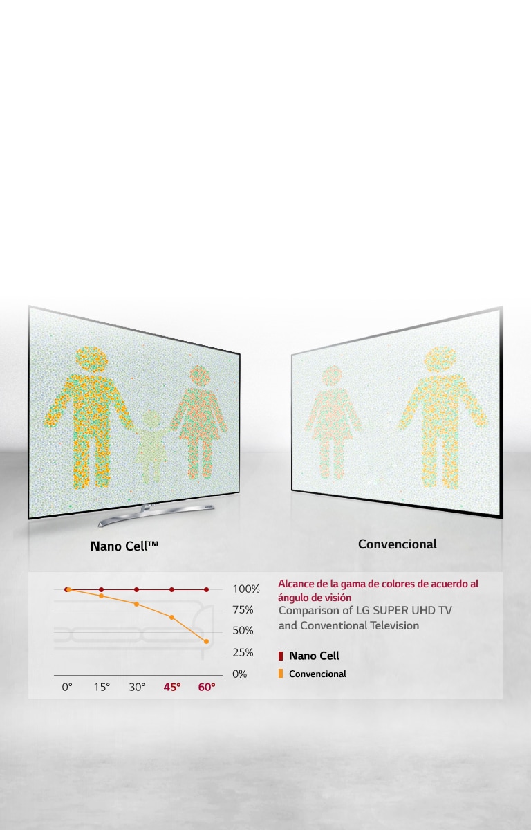 Vista Perfecta desde cualquier ángulo<br>2