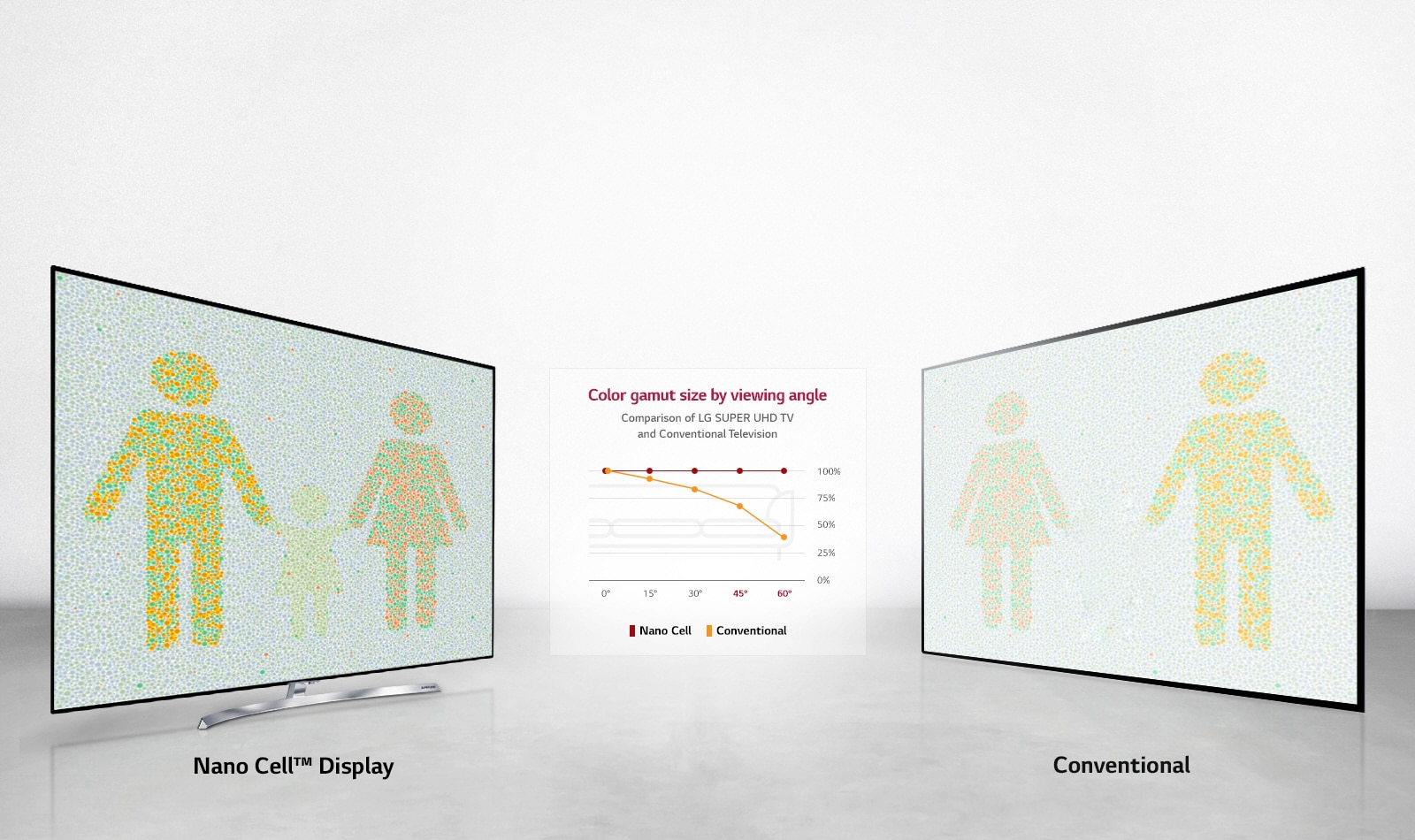 Vista Perfecta desde cualquier ángulo1