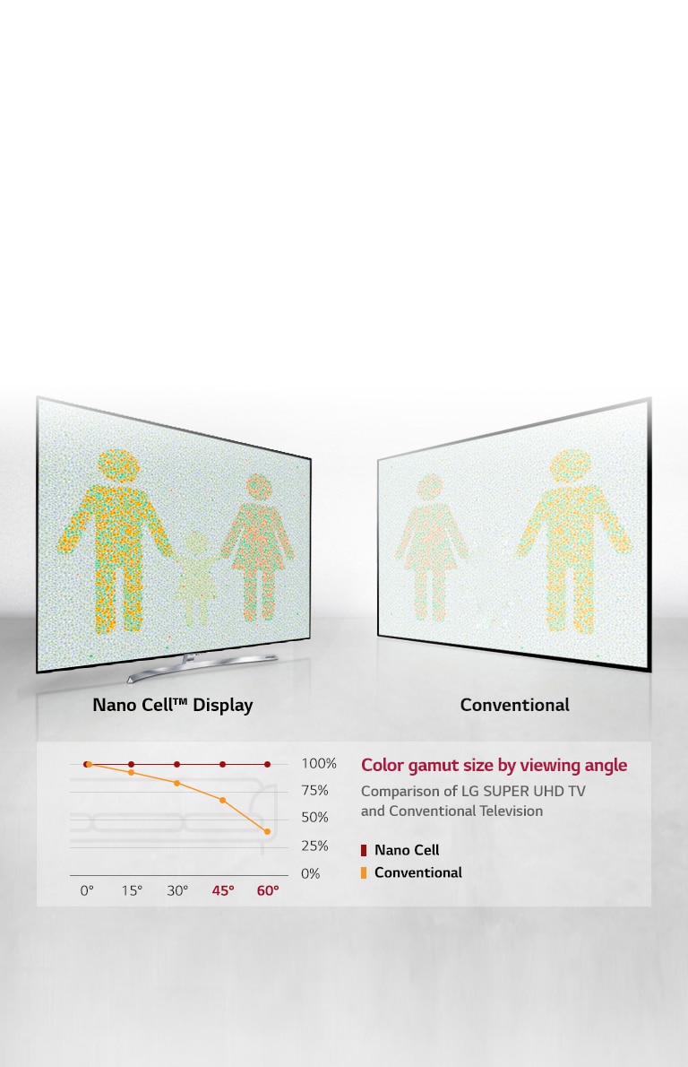 Vista Perfecta desde cualquier ángulo2