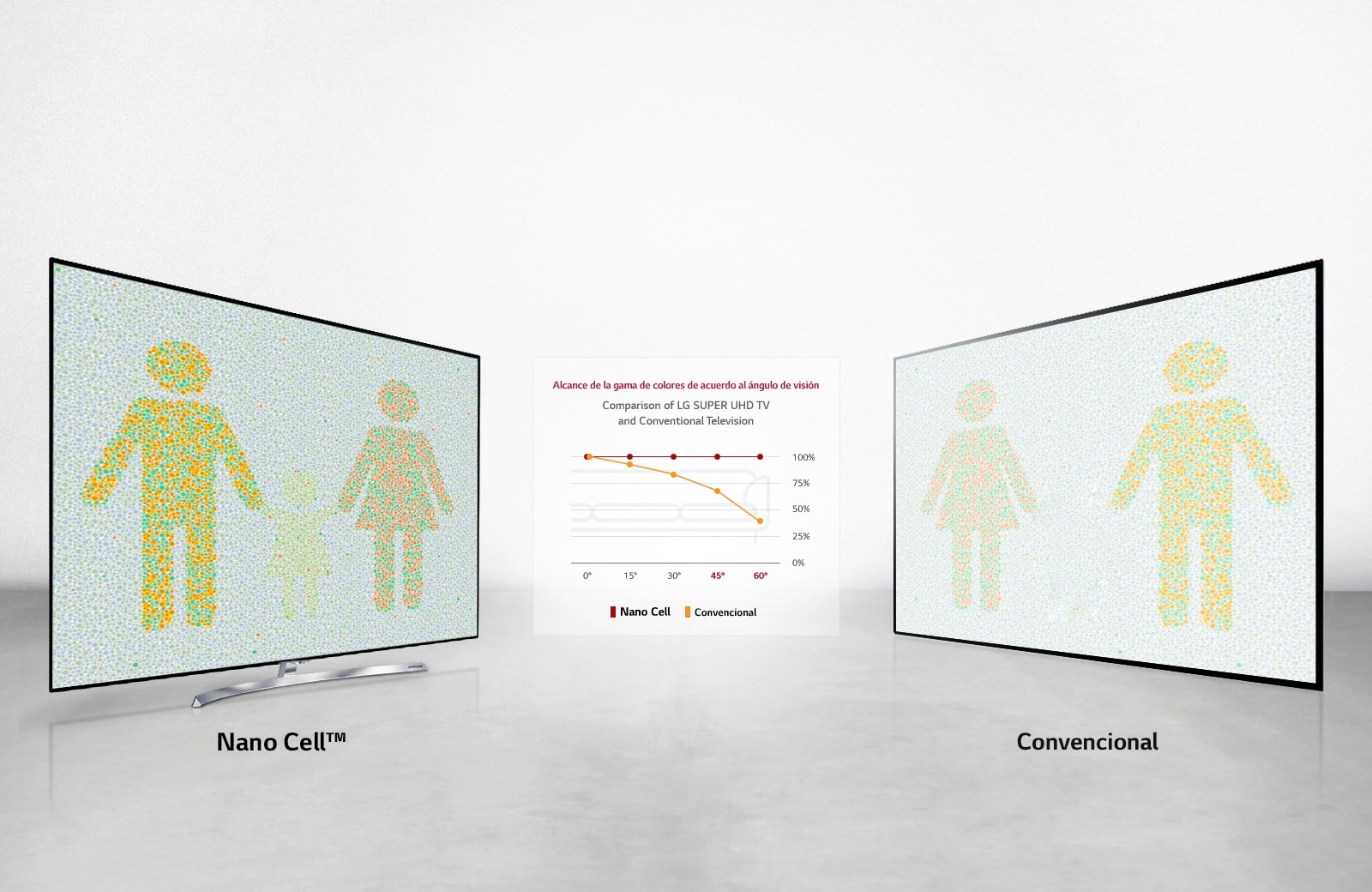 Vista Perfecta desde cualquier ángulo<br>1