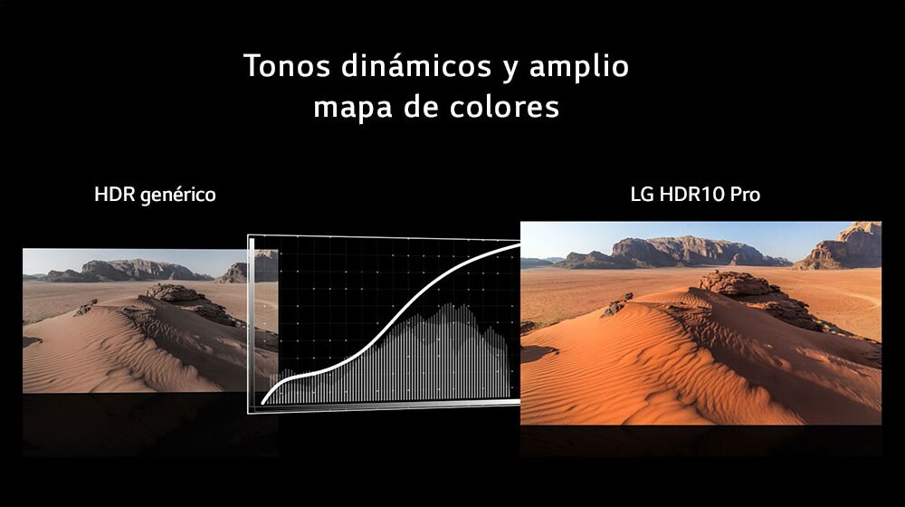 HDR 10 Pro y HLG Pro potenciados4