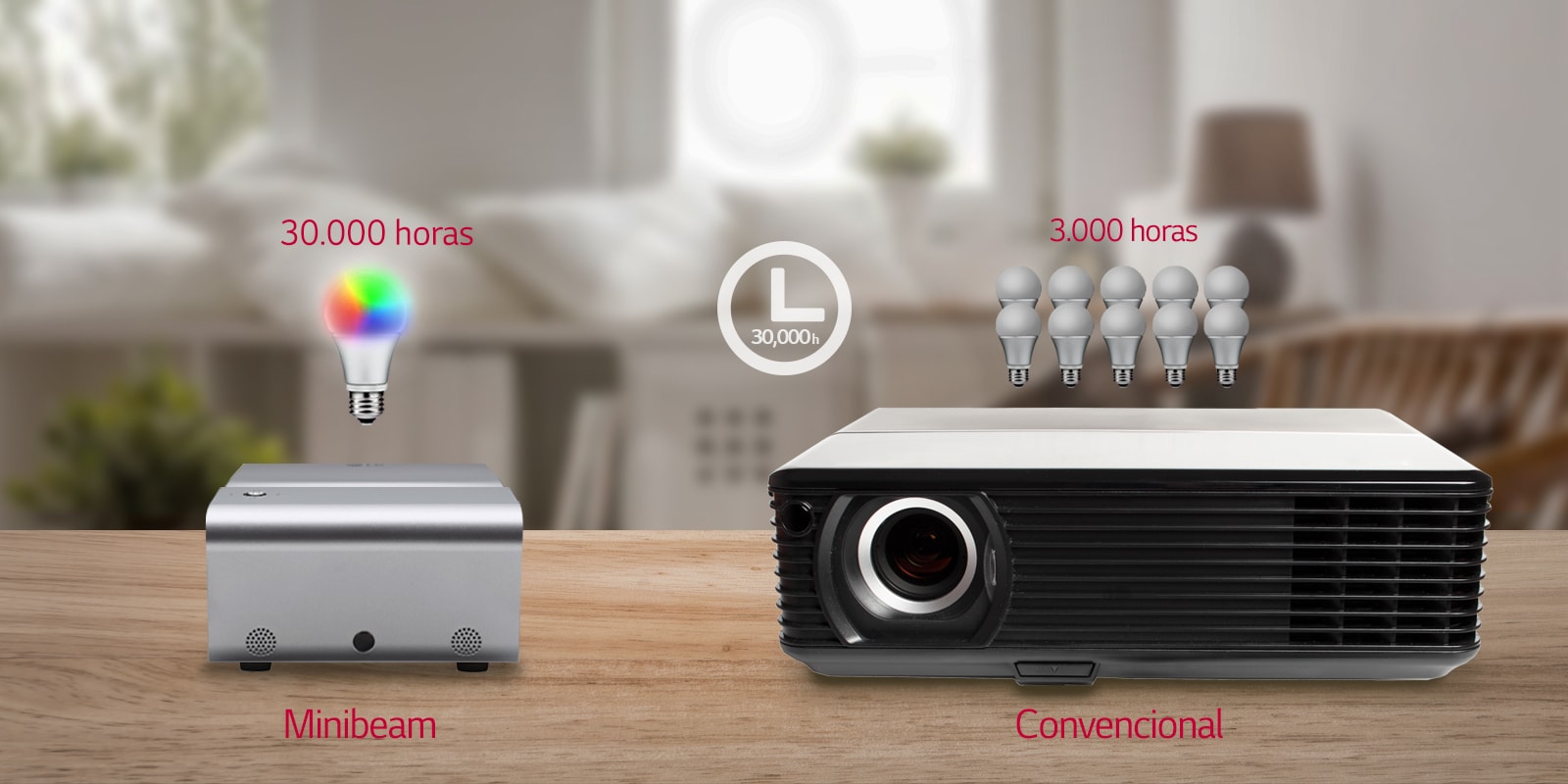 Lámpara LED de hasta 30.000 horas<br>1