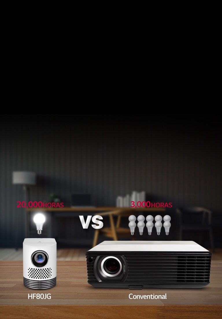 Iluminación Laser de Larga Vida<br>2