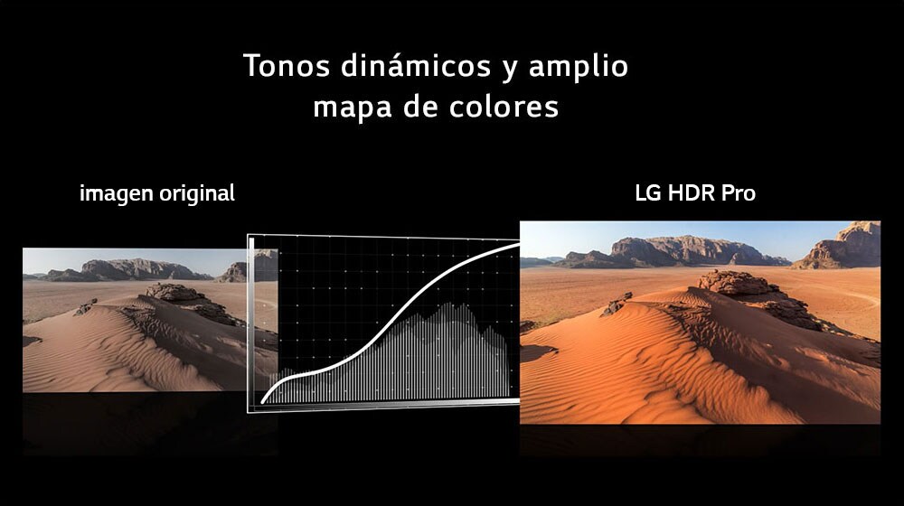 HDR 10 Pro y HLG Pro mejorados4