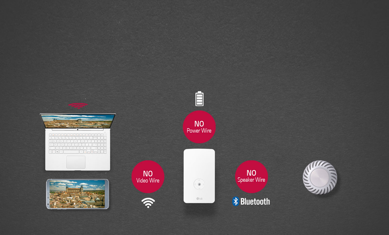 Conexión inalámbrica triple<br>1