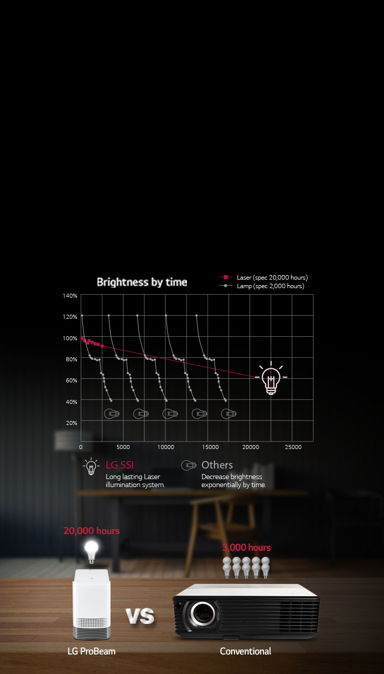 Sistema de iluminación Láser de larga duración<br>2