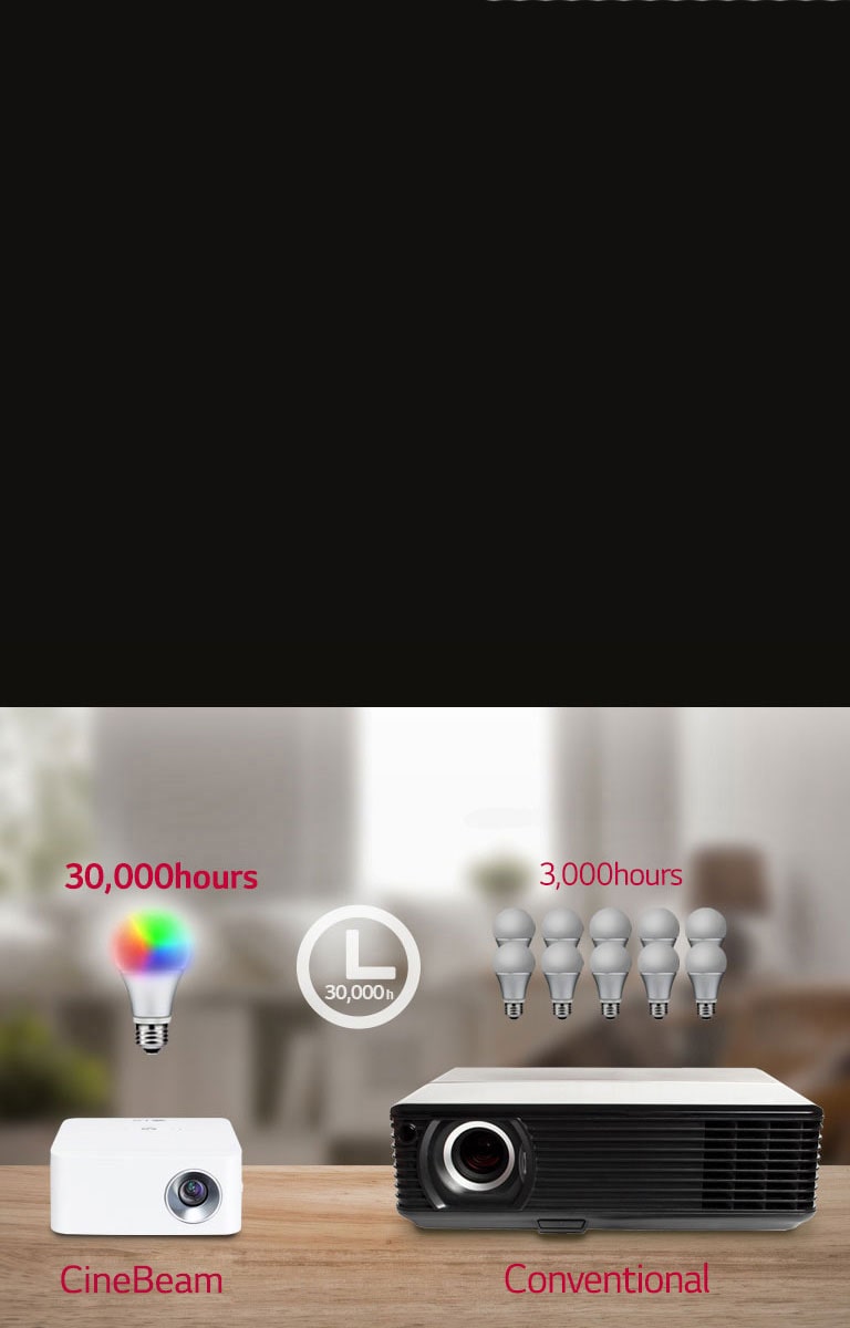 LED con duración de 30,000 horas<br>2