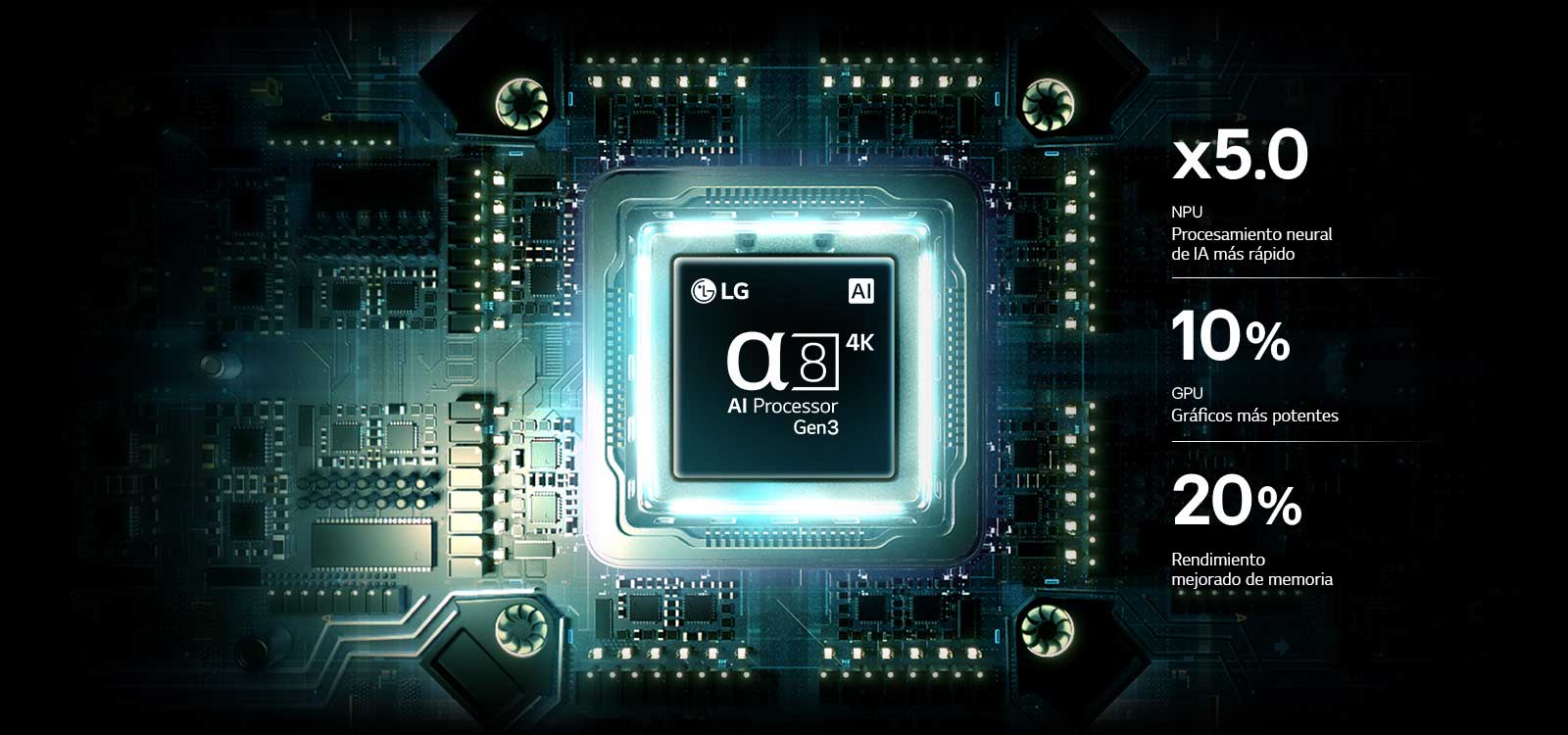 El procesador alpha 8 AI 4K de 3.ª&nbsp;generación de la LG Mini RGB evo AI MRGB85 brilla con luz azul en una placa de circuito, lo que destaca el rendimiento del procesamiento de IA con una NPU hasta 5.0&nbsp;veces más rápida, un procesamiento de la CPU un 10&nbsp;% más rápido y una capacidad de memoria un 20&nbsp;% mayor.