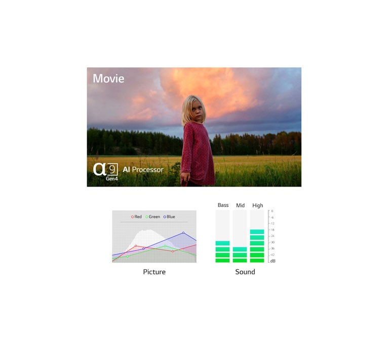 Dos escenas optimizadas automáticamente tanto en imagen como en sonido por el procesador α9 Gen4 IA (reproducir el vídeo)