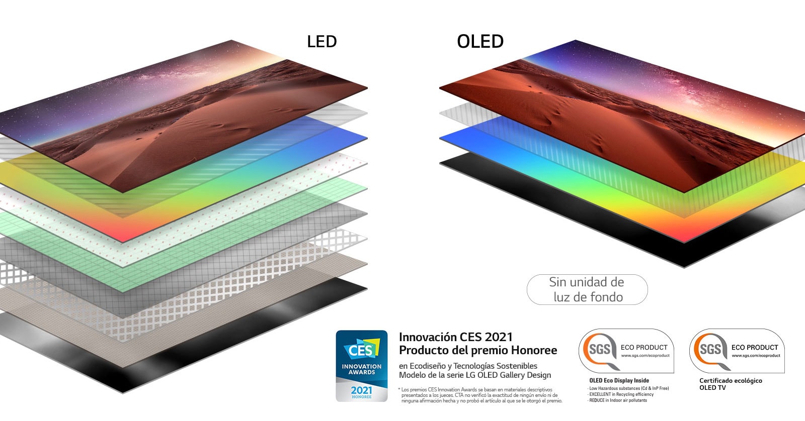Comparación entre la composición de la capa de la pantalla del televisor LED retroiluminado y el televisor OLED autoiluminado (reproducir el vídeo)
