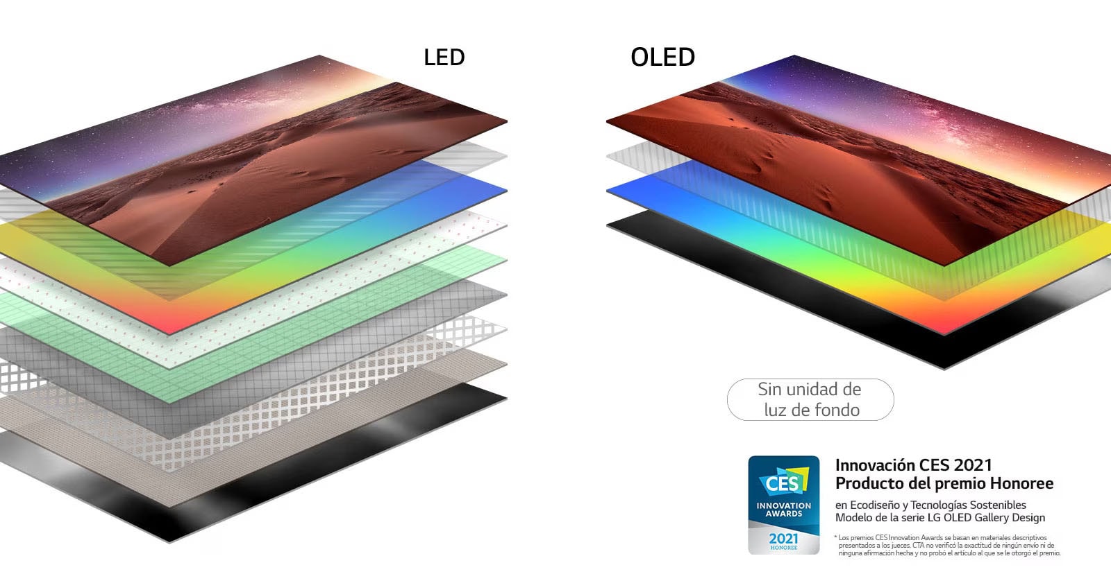 Comparación entre la composición de la capa de la pantalla del televisor LED retroiluminado y el televisor OLED autoiluminado (reproducir el vídeo)