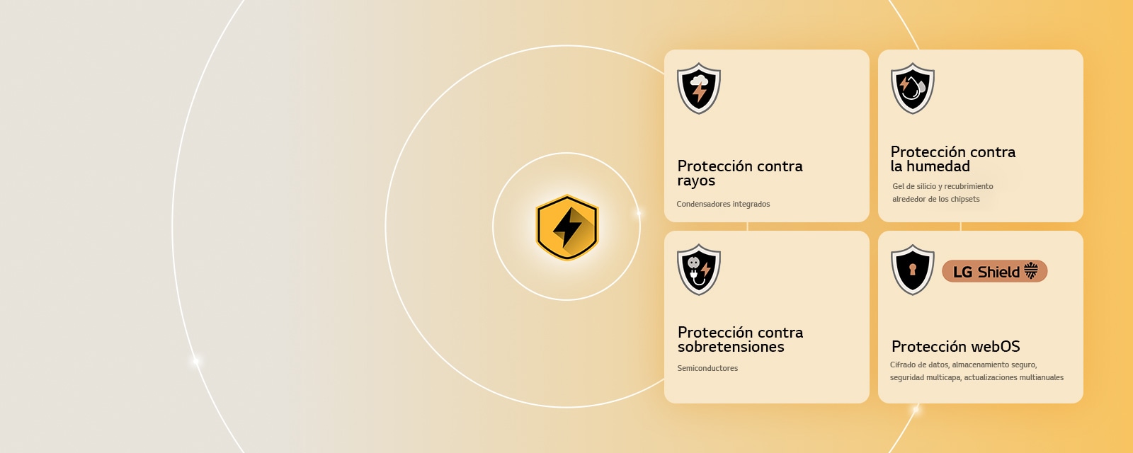 LG Quad Protection se representa mediante cuatro iconos de protección sobre un fondo amarillo. Cada icono corresponde a la Protección contra rayos, la Protección contra la humedad, la Protección contra sobretensiones y la Protección de webOS con LG Shield.