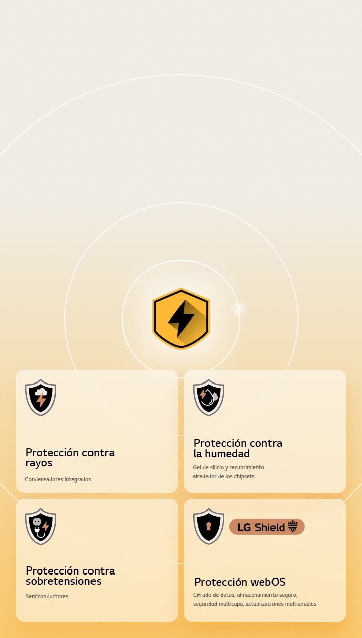 LG Quad Protection se representa mediante cuatro iconos de protección sobre un fondo amarillo. Cada icono corresponde a la Protección contra rayos, la Protección contra la humedad, la Protección contra sobretensiones y la Protección de webOS con LG Shield.